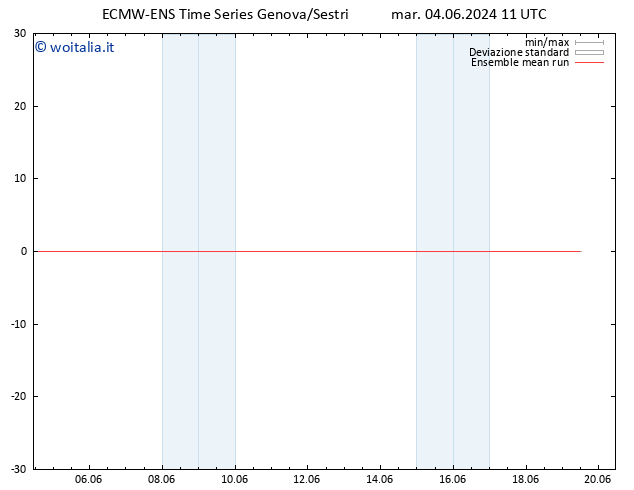 Temp. 850 hPa ECMWFTS mer 05.06.2024 11 UTC