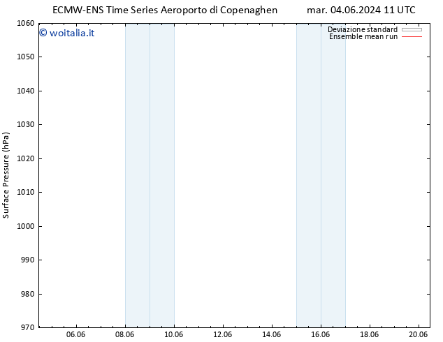 Pressione al suolo ECMWFTS mer 05.06.2024 11 UTC