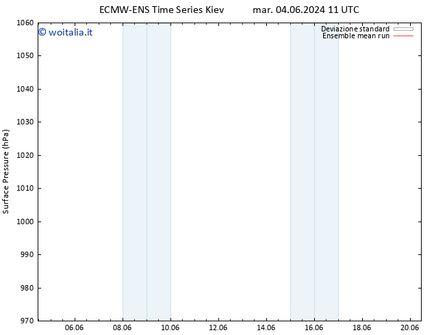 Pressione al suolo ECMWFTS mer 05.06.2024 11 UTC