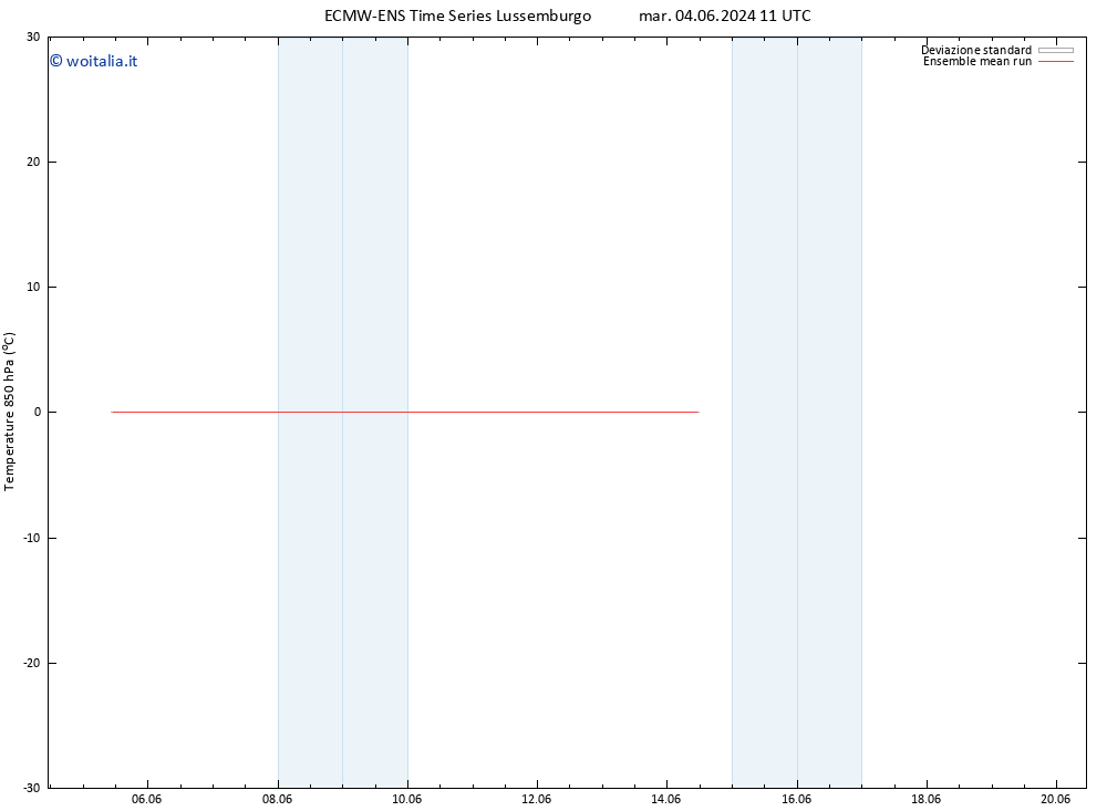 Temp. 850 hPa ECMWFTS ven 07.06.2024 11 UTC