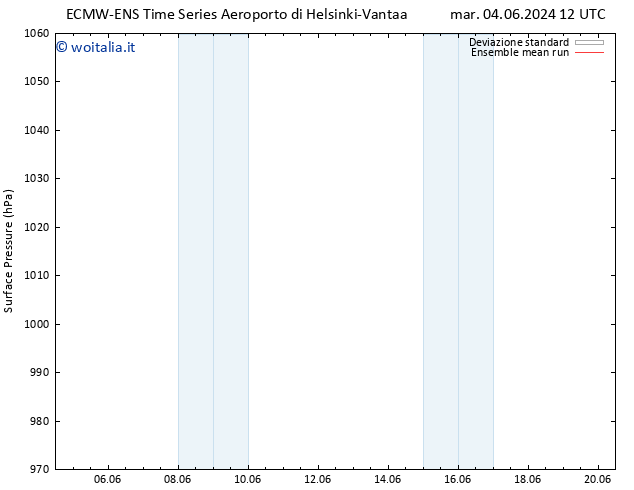 Pressione al suolo ECMWFTS mer 05.06.2024 12 UTC