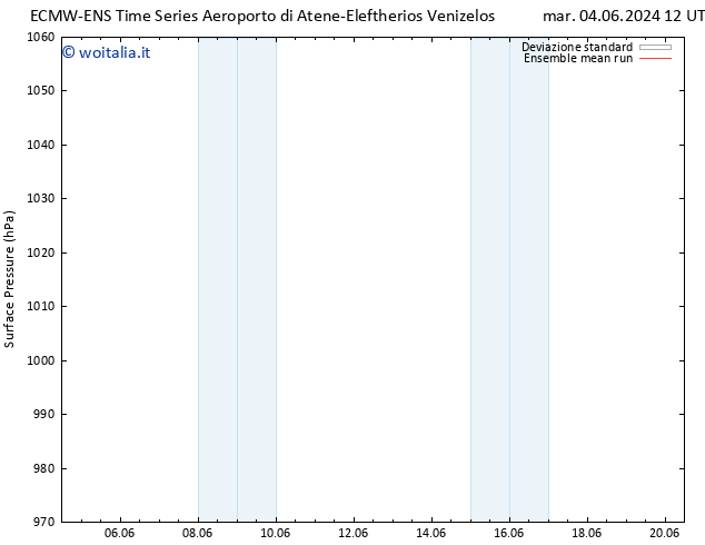 Pressione al suolo ECMWFTS mer 05.06.2024 12 UTC