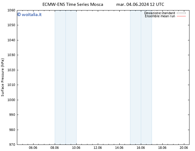Pressione al suolo ECMWFTS mer 05.06.2024 12 UTC
