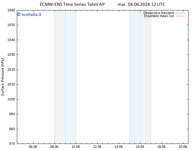 Pressione al suolo ECMWFTS gio 06.06.2024 12 UTC