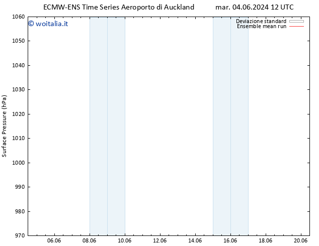 Pressione al suolo ECMWFTS mer 12.06.2024 12 UTC