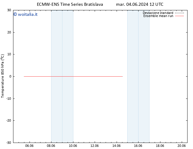 Temp. 850 hPa ECMWFTS ven 07.06.2024 12 UTC