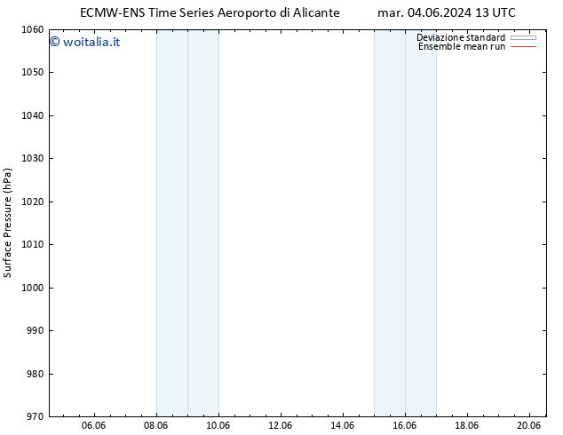 Pressione al suolo ECMWFTS ven 07.06.2024 13 UTC