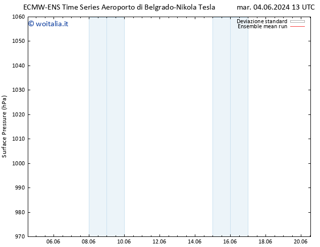 Pressione al suolo ECMWFTS gio 06.06.2024 13 UTC