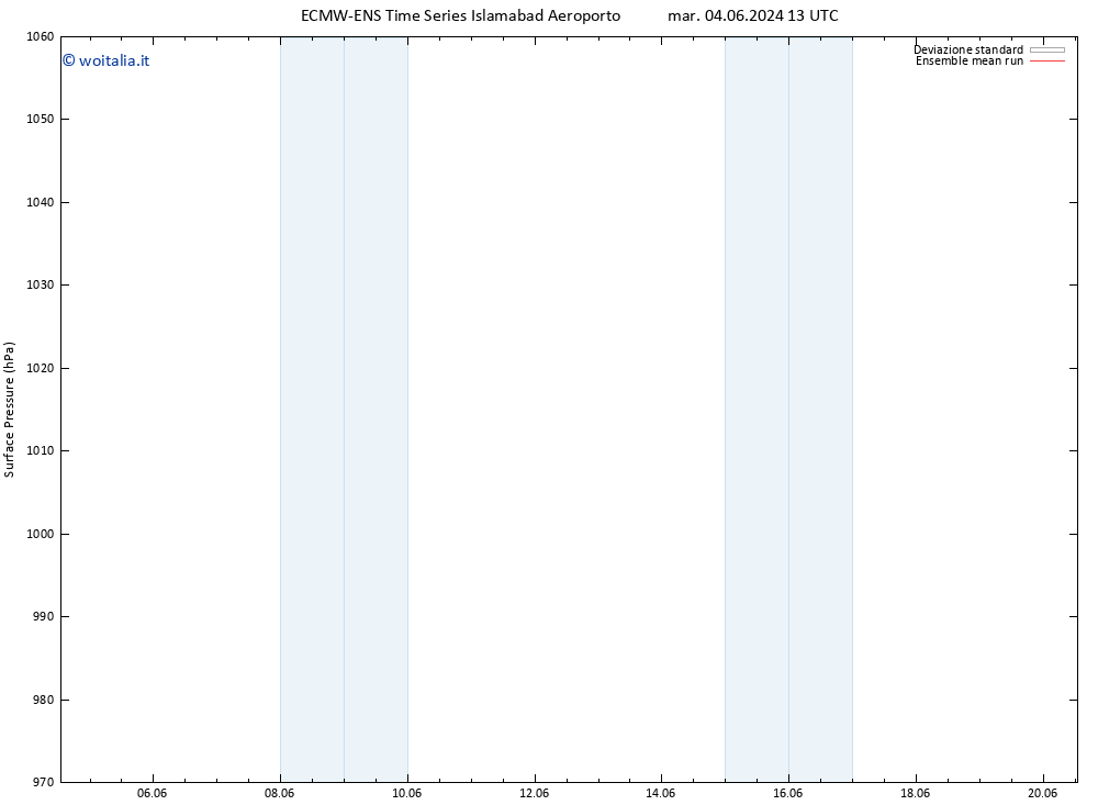 Pressione al suolo ECMWFTS mer 05.06.2024 13 UTC