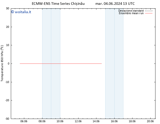 Temp. 850 hPa ECMWFTS ven 07.06.2024 13 UTC