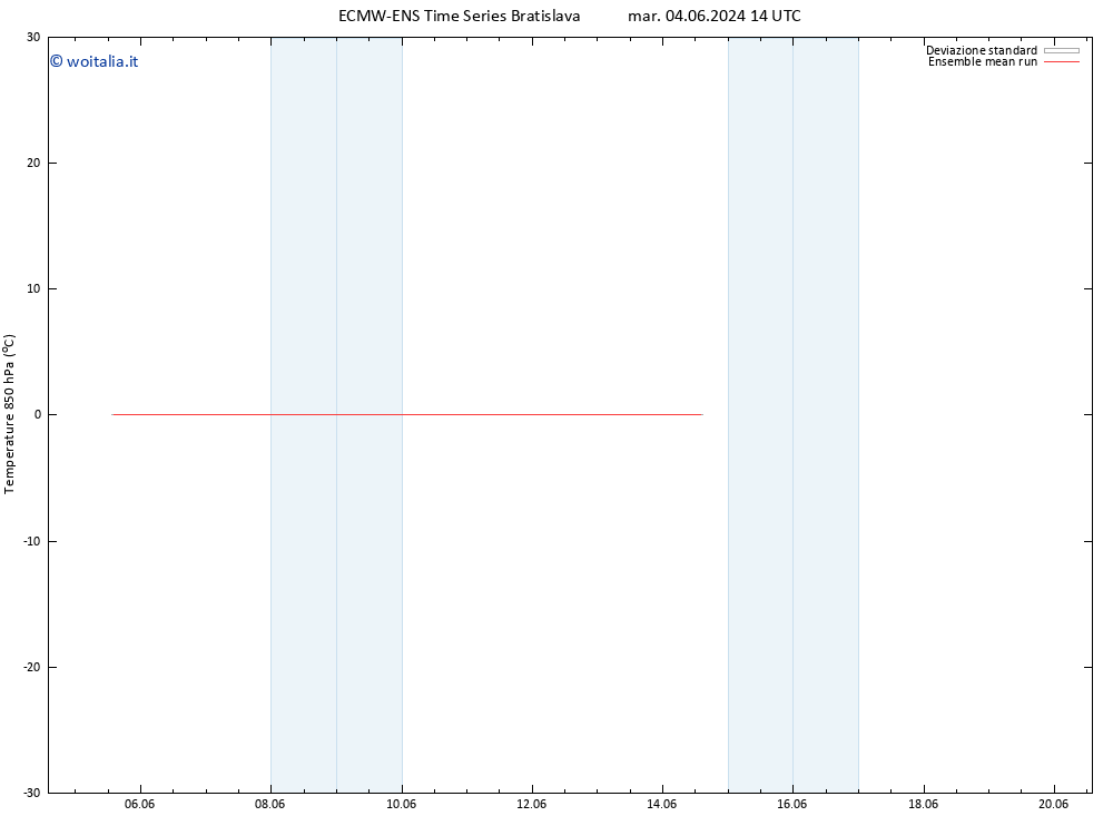 Temp. 850 hPa ECMWFTS ven 07.06.2024 14 UTC