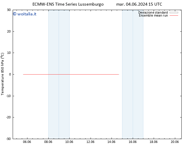 Temp. 850 hPa ECMWFTS ven 07.06.2024 15 UTC