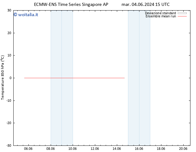 Temp. 850 hPa ECMWFTS ven 07.06.2024 15 UTC