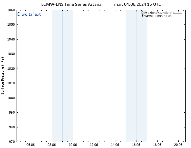 Pressione al suolo ECMWFTS mer 12.06.2024 16 UTC