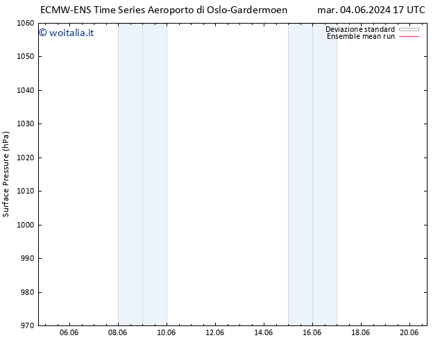 Pressione al suolo ECMWFTS ven 07.06.2024 17 UTC