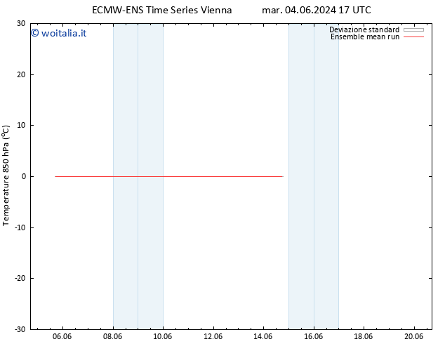Temp. 850 hPa ECMWFTS mar 11.06.2024 17 UTC