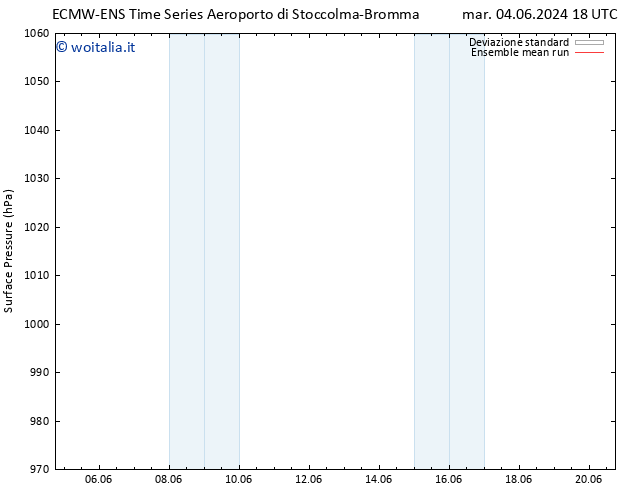 Pressione al suolo ECMWFTS mer 05.06.2024 18 UTC