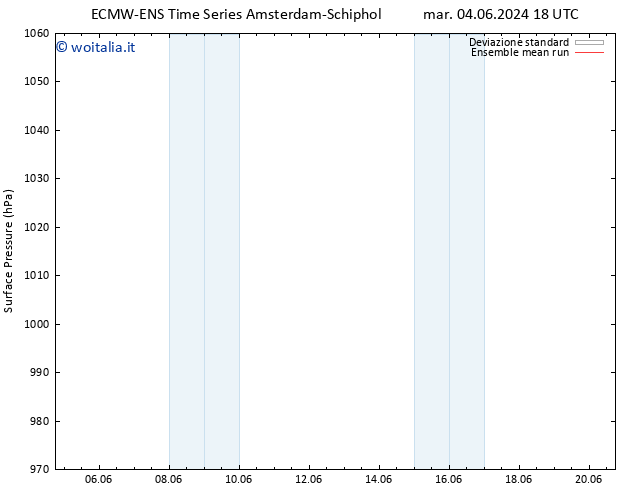 Pressione al suolo ECMWFTS mer 05.06.2024 18 UTC
