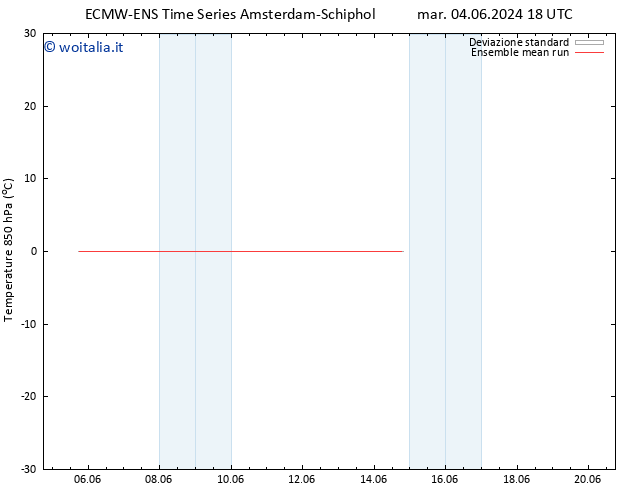 Temp. 850 hPa ECMWFTS ven 07.06.2024 18 UTC