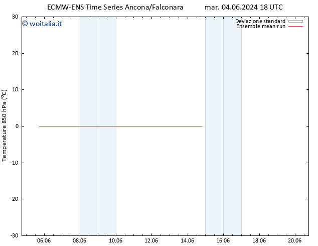 Temp. 850 hPa ECMWFTS mar 11.06.2024 18 UTC