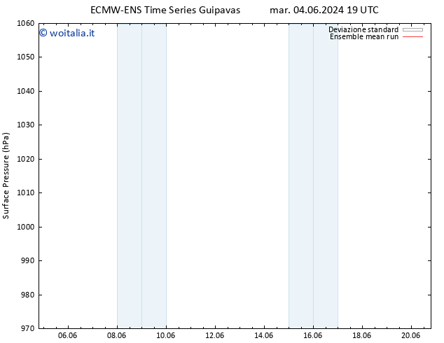 Pressione al suolo ECMWFTS mer 05.06.2024 19 UTC