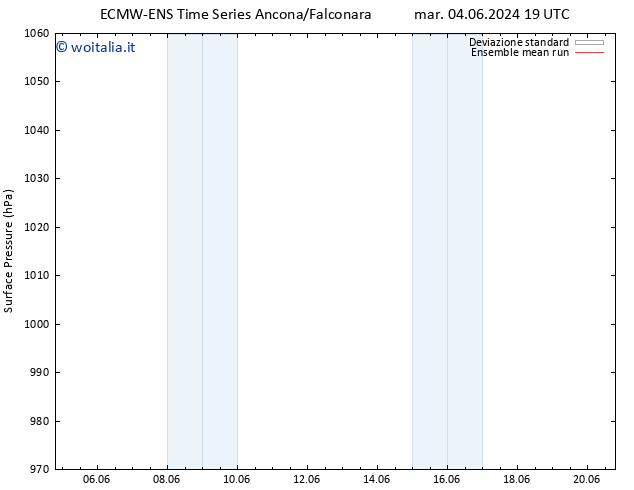 Pressione al suolo ECMWFTS dom 09.06.2024 19 UTC