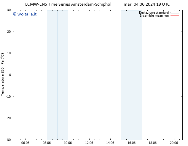 Temp. 850 hPa ECMWFTS mar 11.06.2024 19 UTC