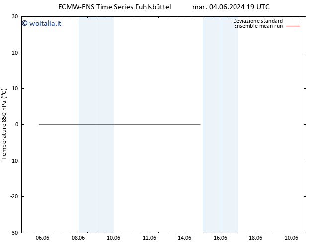 Temp. 850 hPa ECMWFTS mar 11.06.2024 19 UTC