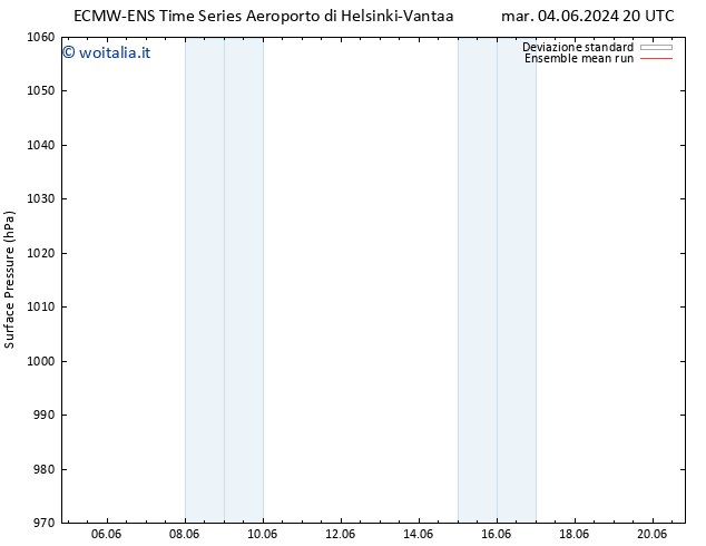 Pressione al suolo ECMWFTS dom 09.06.2024 20 UTC