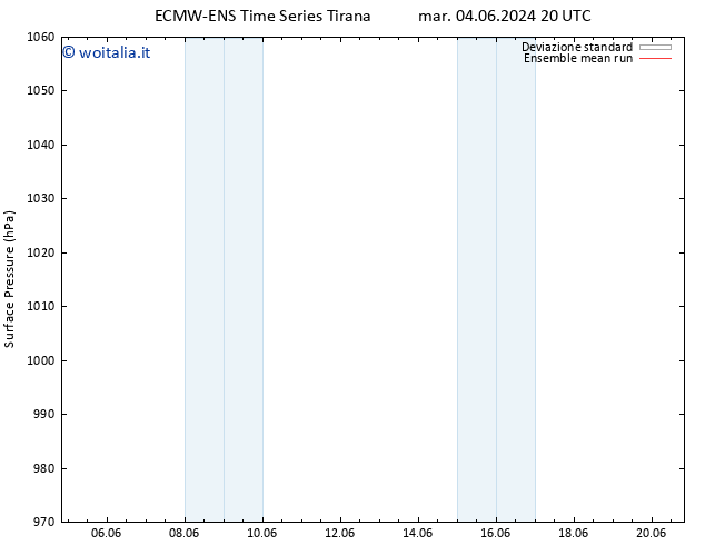 Pressione al suolo ECMWFTS mer 05.06.2024 20 UTC