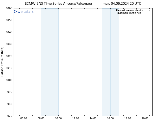 Pressione al suolo ECMWFTS mar 11.06.2024 20 UTC