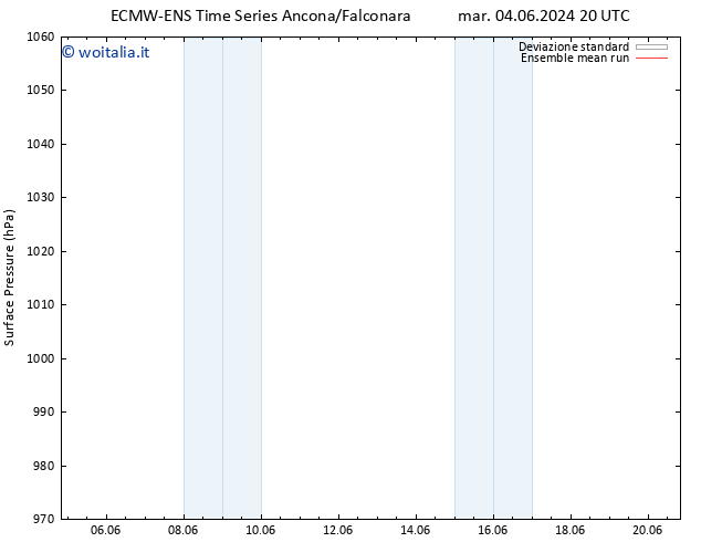 Pressione al suolo ECMWFTS ven 14.06.2024 20 UTC