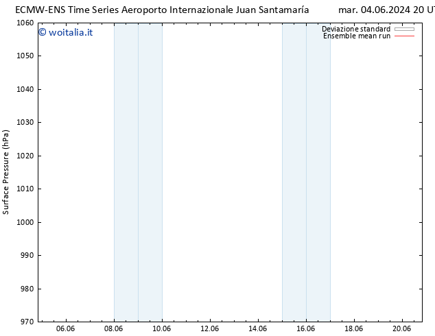 Pressione al suolo ECMWFTS mer 05.06.2024 20 UTC