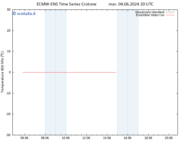 Temp. 850 hPa ECMWFTS ven 14.06.2024 20 UTC
