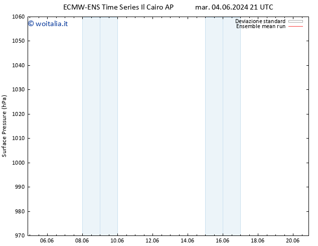 Pressione al suolo ECMWFTS ven 14.06.2024 21 UTC