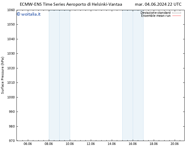 Pressione al suolo ECMWFTS lun 10.06.2024 22 UTC