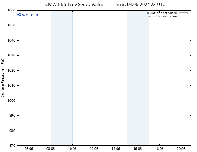 Pressione al suolo ECMWFTS mer 05.06.2024 22 UTC