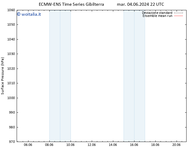 Pressione al suolo ECMWFTS ven 14.06.2024 22 UTC