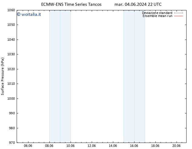 Pressione al suolo ECMWFTS lun 10.06.2024 22 UTC