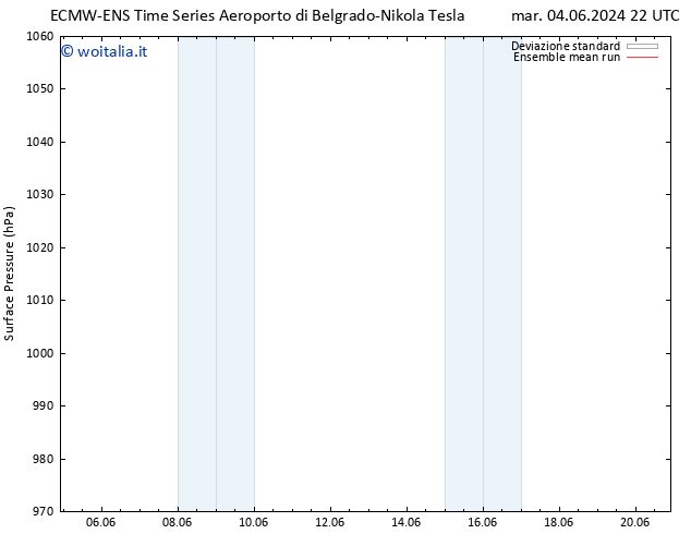 Pressione al suolo ECMWFTS lun 10.06.2024 22 UTC