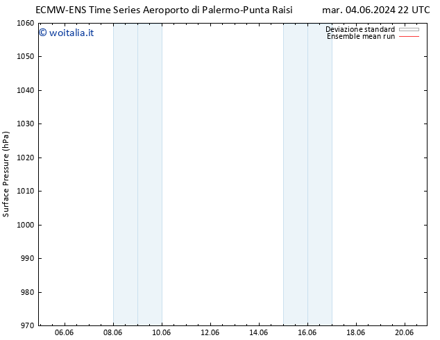 Pressione al suolo ECMWFTS lun 10.06.2024 22 UTC