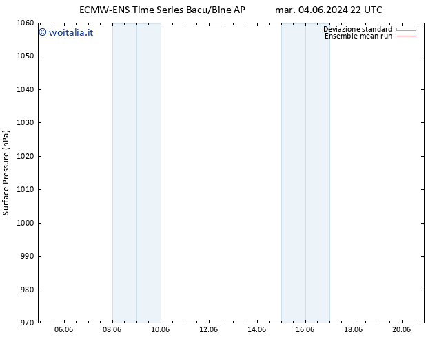 Pressione al suolo ECMWFTS lun 10.06.2024 22 UTC