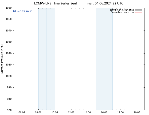 Pressione al suolo ECMWFTS mer 05.06.2024 22 UTC