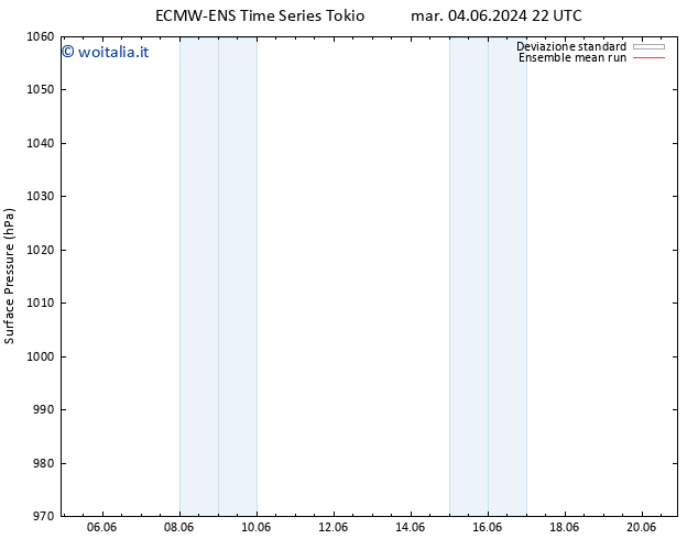 Pressione al suolo ECMWFTS ven 14.06.2024 22 UTC