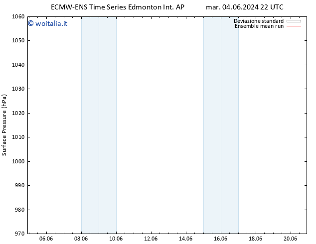 Pressione al suolo ECMWFTS ven 07.06.2024 22 UTC