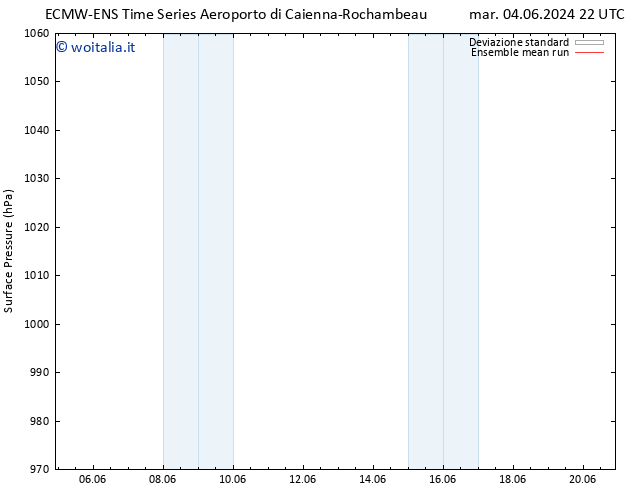 Pressione al suolo ECMWFTS gio 06.06.2024 22 UTC