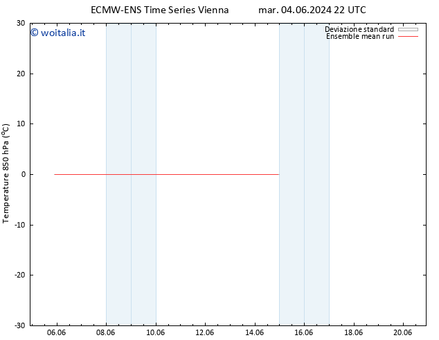 Temp. 850 hPa ECMWFTS ven 07.06.2024 22 UTC