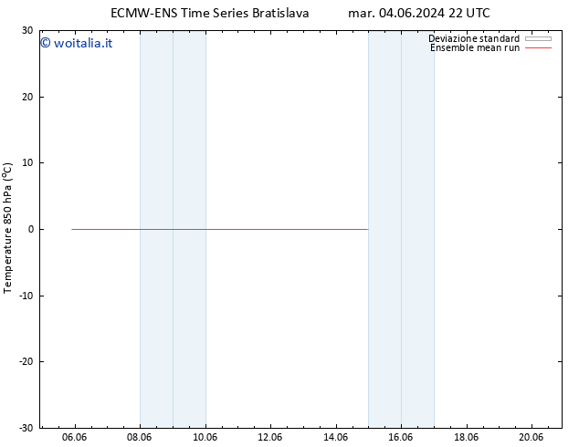 Temp. 850 hPa ECMWFTS ven 07.06.2024 22 UTC