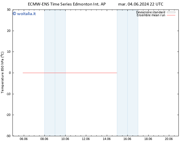 Temp. 850 hPa ECMWFTS ven 14.06.2024 22 UTC