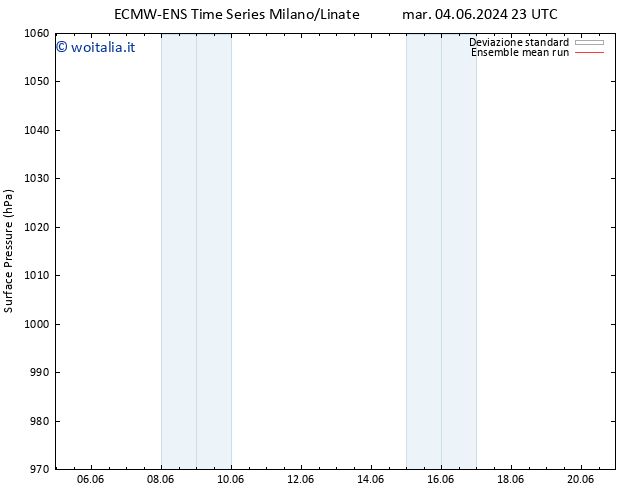 Pressione al suolo ECMWFTS mer 05.06.2024 23 UTC